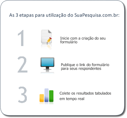 SuaPesquisa.com.br - Etapas